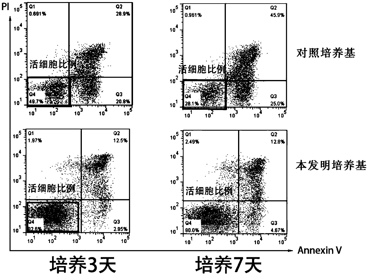 A kind of human primary cell culture medium and its application