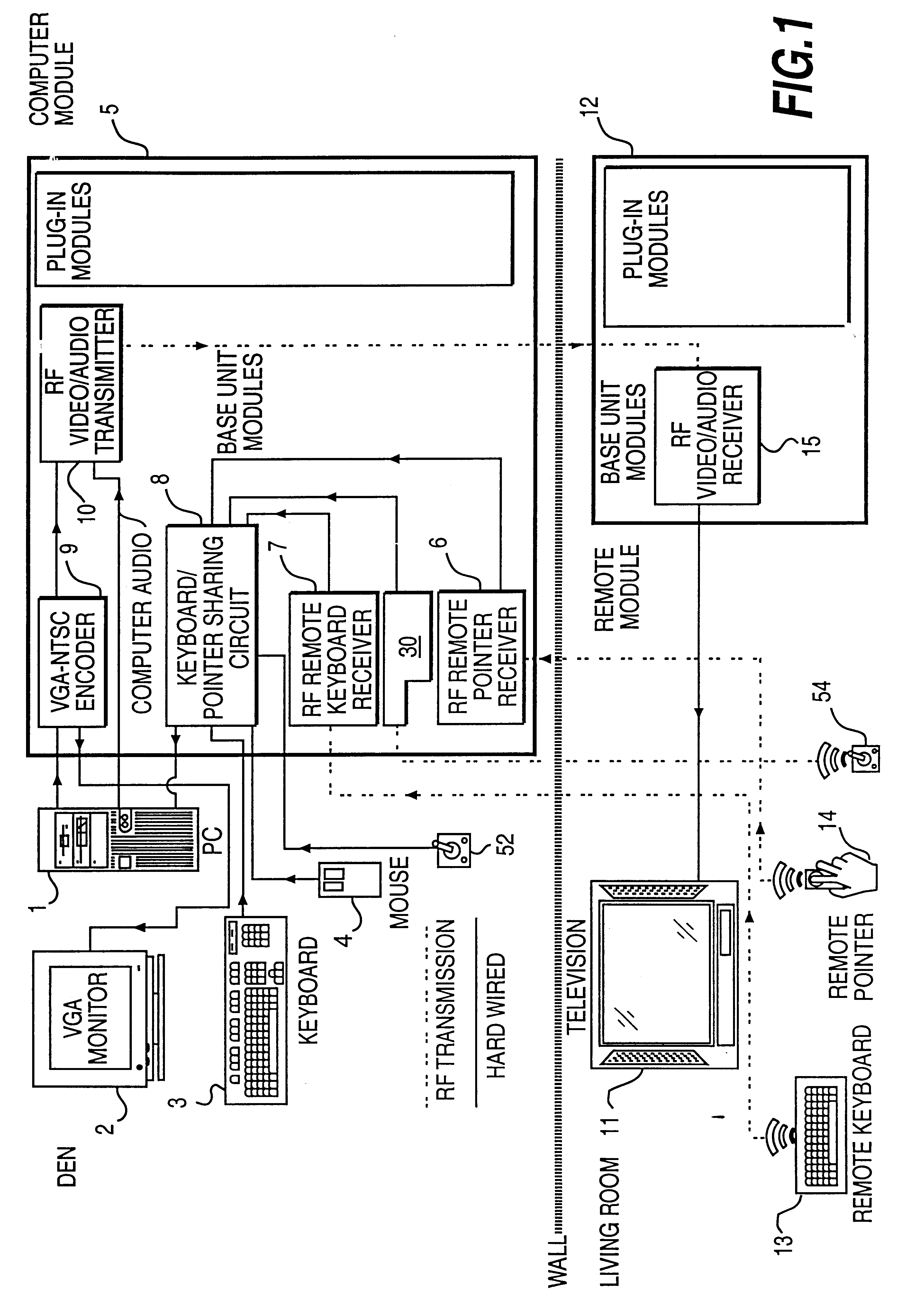 Integrated remote controlled computer and television system