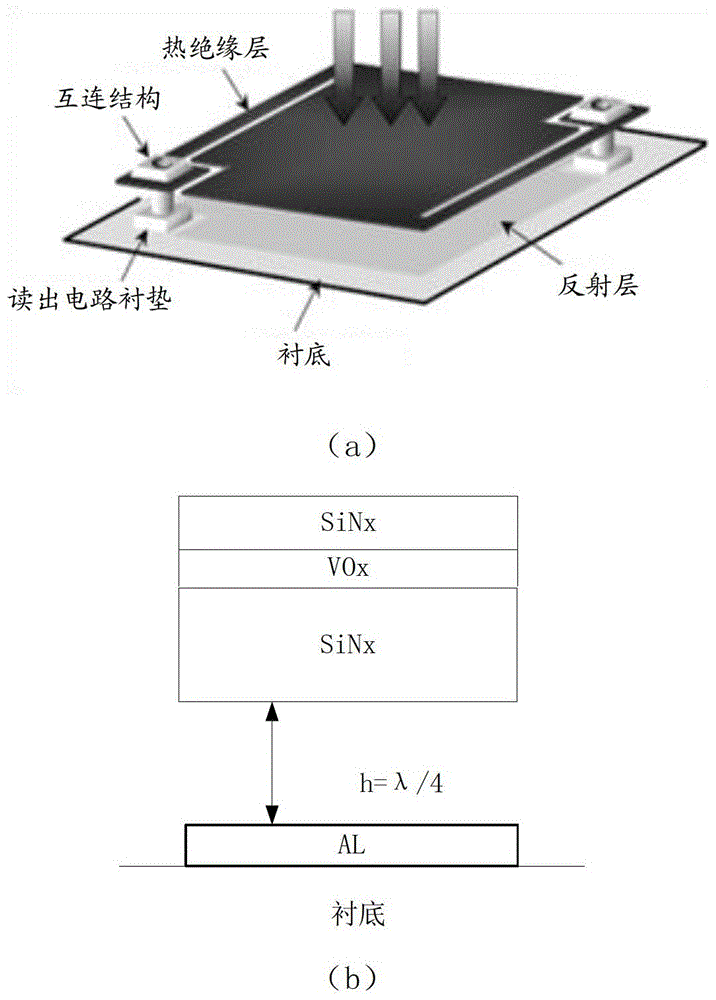a kind of vo  <sub>x</sub> Terahertz uncooled focal plane detector assembly