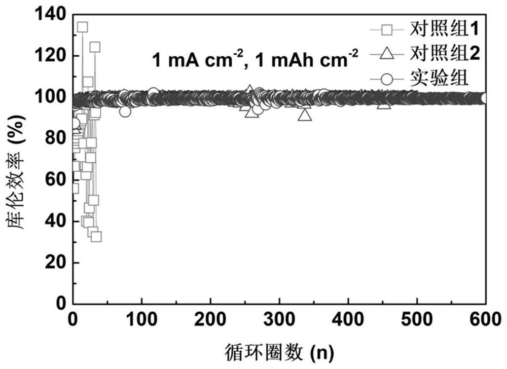 A dilute lithium-sulfur battery electrolyte mixed with lithium salts