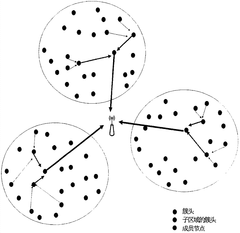 Network clustering method of mobile sensor based on partition