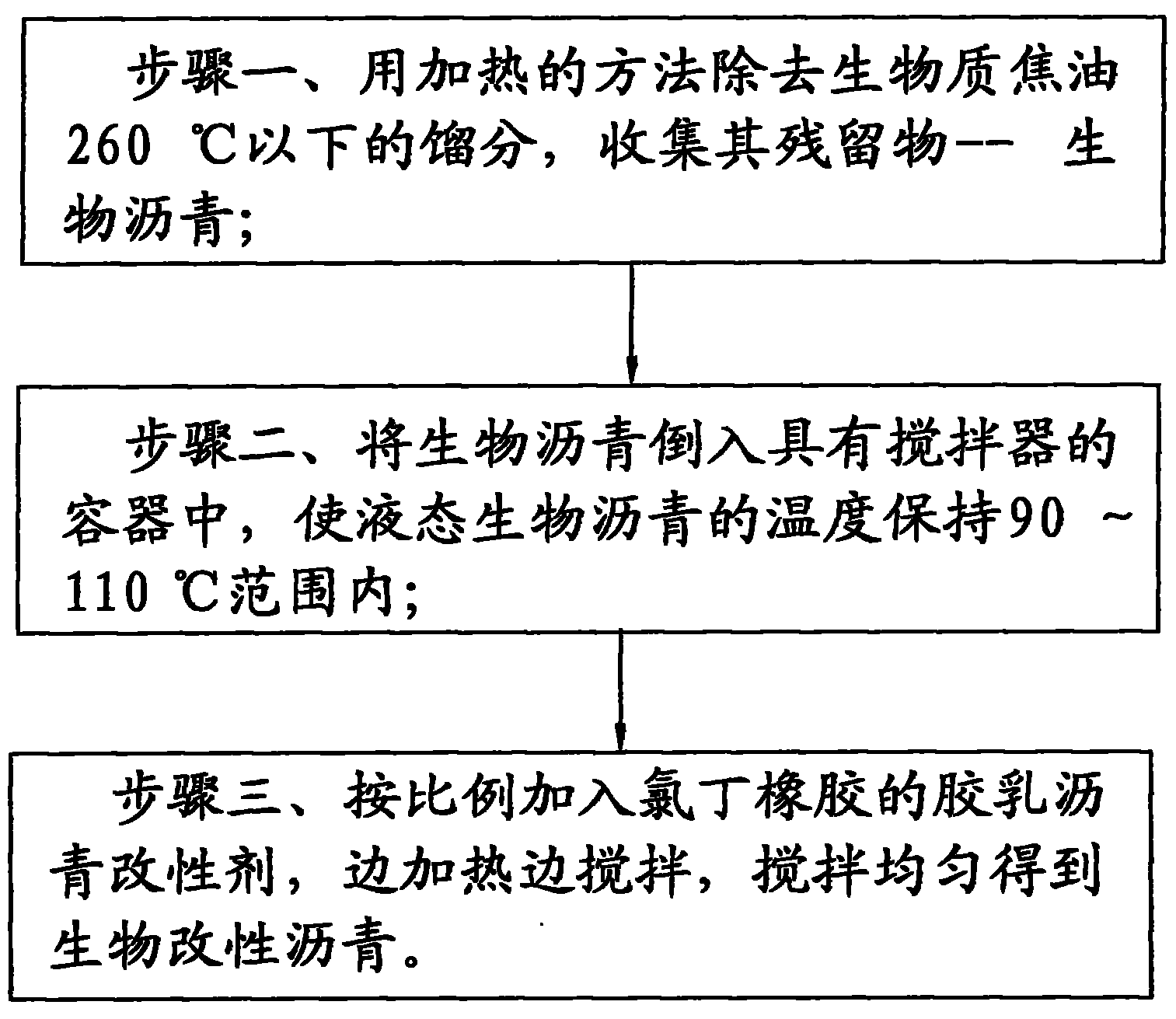 Preparation method of modified biological tar asphalt