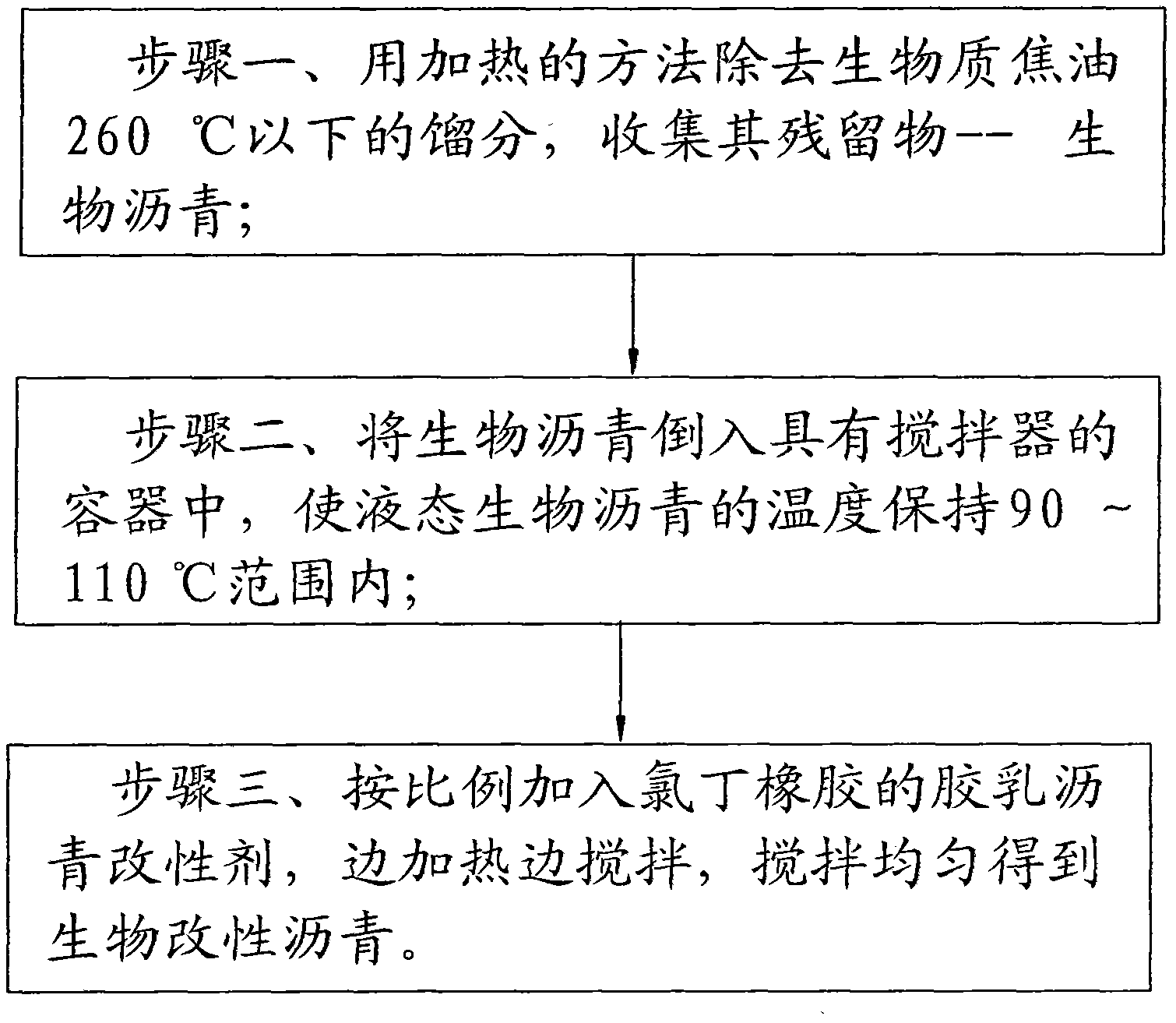 Preparation method of modified biological tar asphalt