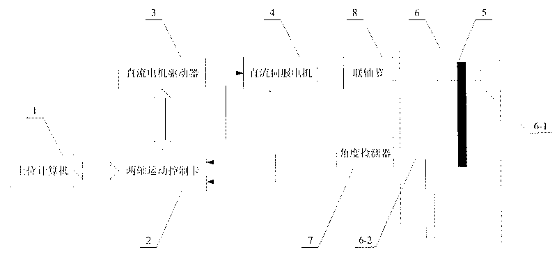 Control experimental device for under-actuated suspension swing motion