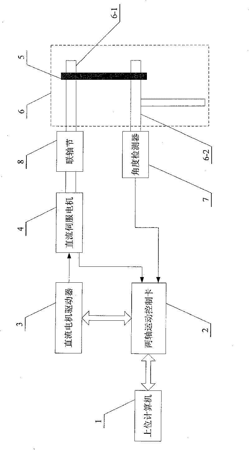 Control experimental device for under-actuated suspension swing motion