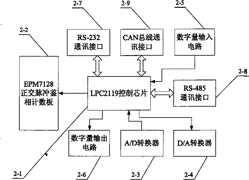 Control experimental device for under-actuated suspension swing motion