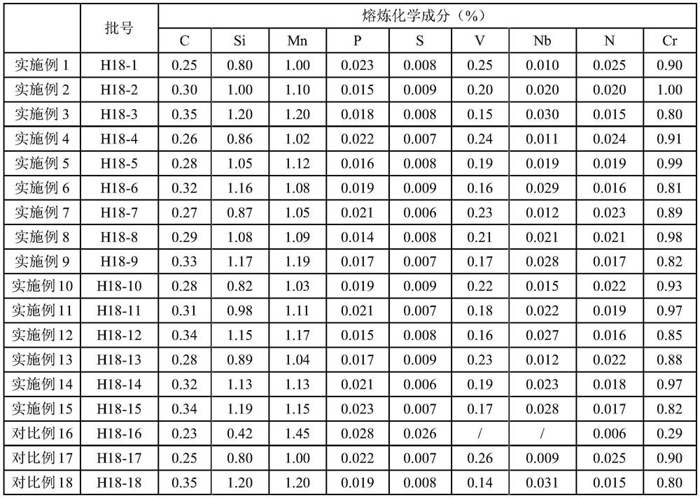 A kind of nb, v composite 700mpa grade high-strength anti-seismic reinforcement steel and its production method