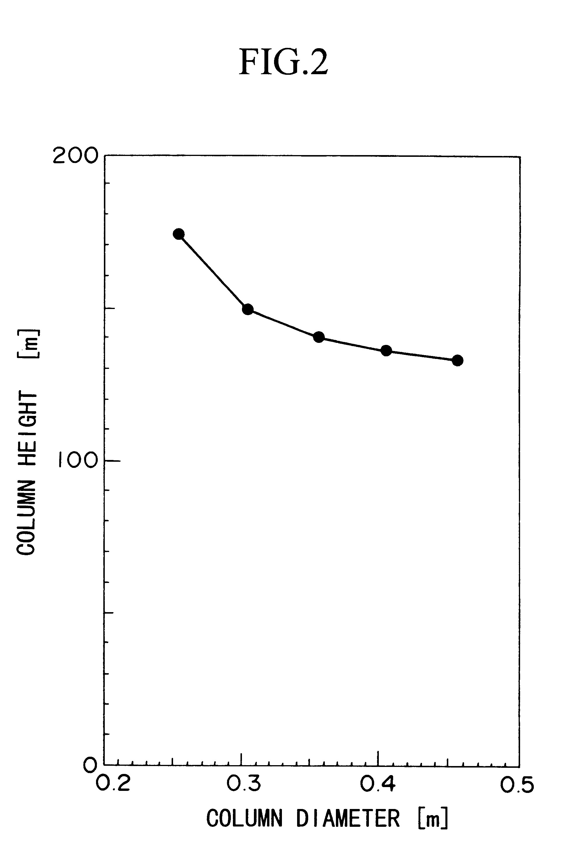 Process and apparatus for separation of stable isotope compound