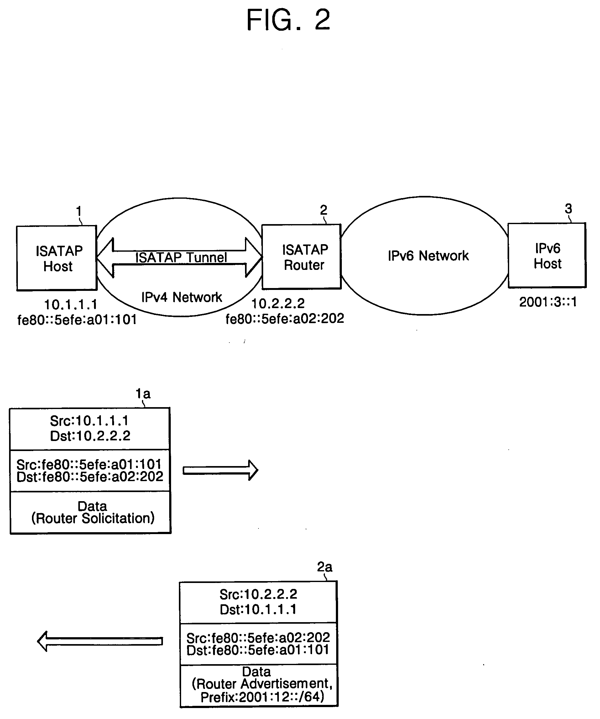ISATAP tunneling system and method between IPv4 network and IPv6 network