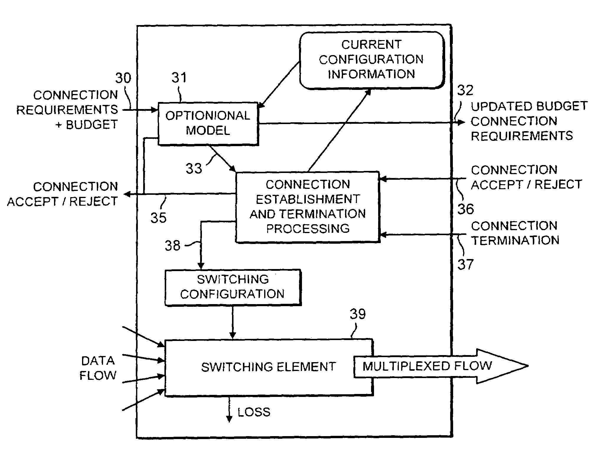 Routing Device