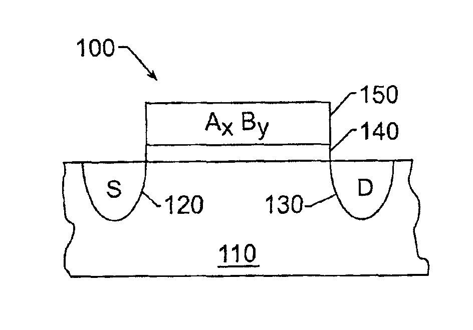 High/low work function metal alloys for integrated circuit electrodes
