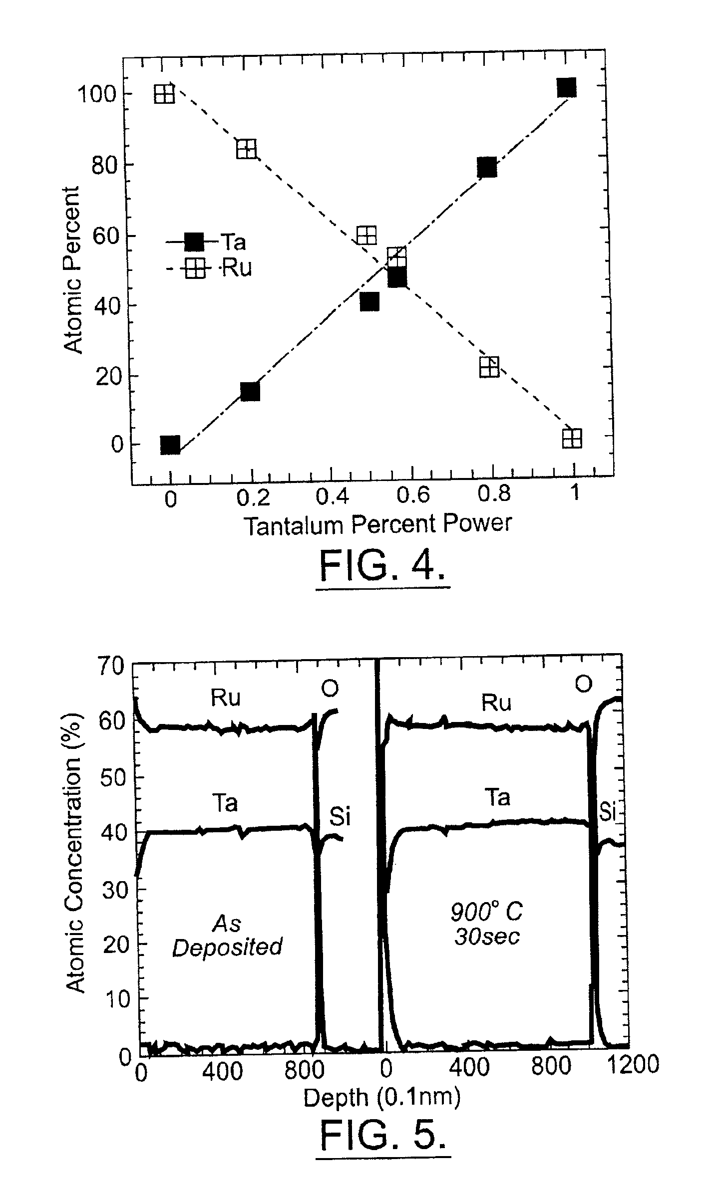 High/low work function metal alloys for integrated circuit electrodes