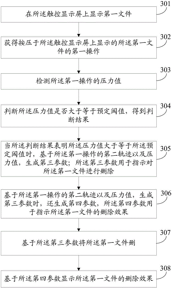 Method for processing file through pressure touch and electronic equipment