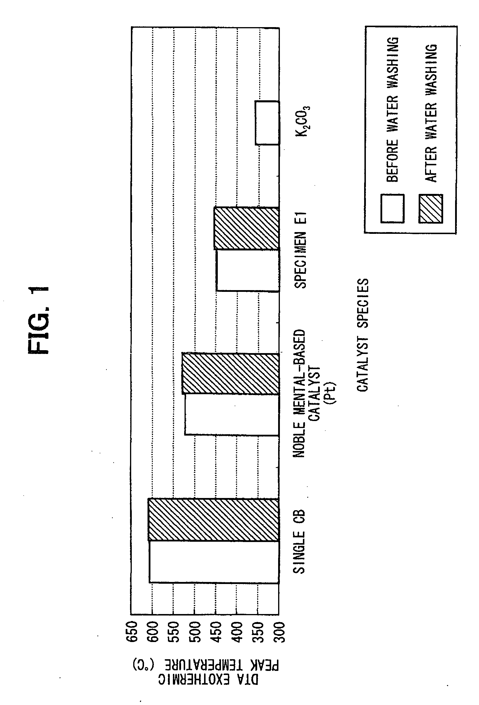 Carbon-based material combustion catalyst, manufacturing method of the same, catalyst carrier, and manufacturing method of the same