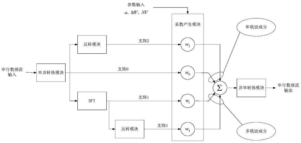 Physical layer label signal embedding authentication method and system based on WFRFT