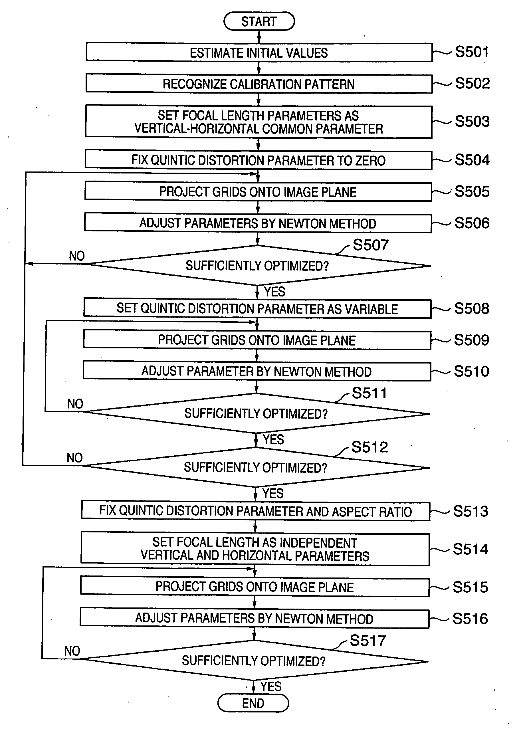 Information processing method and apparatus