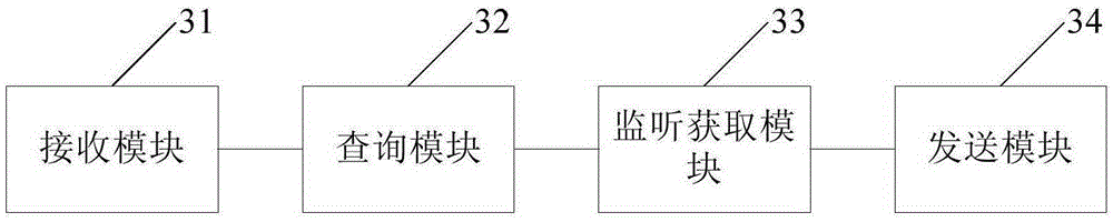 Short message dual-reception method, platform and networking system