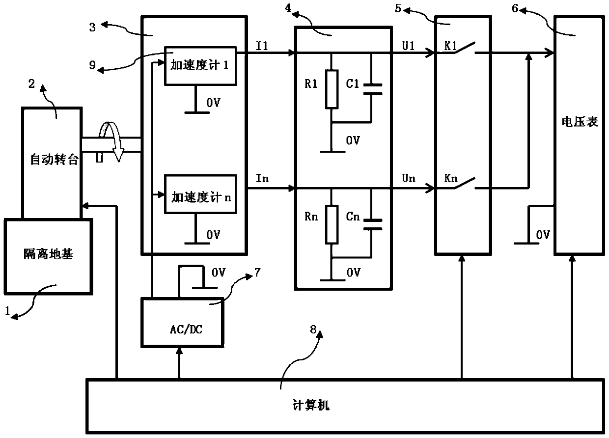 A batch performance test system of ultra-high precision accelerometer