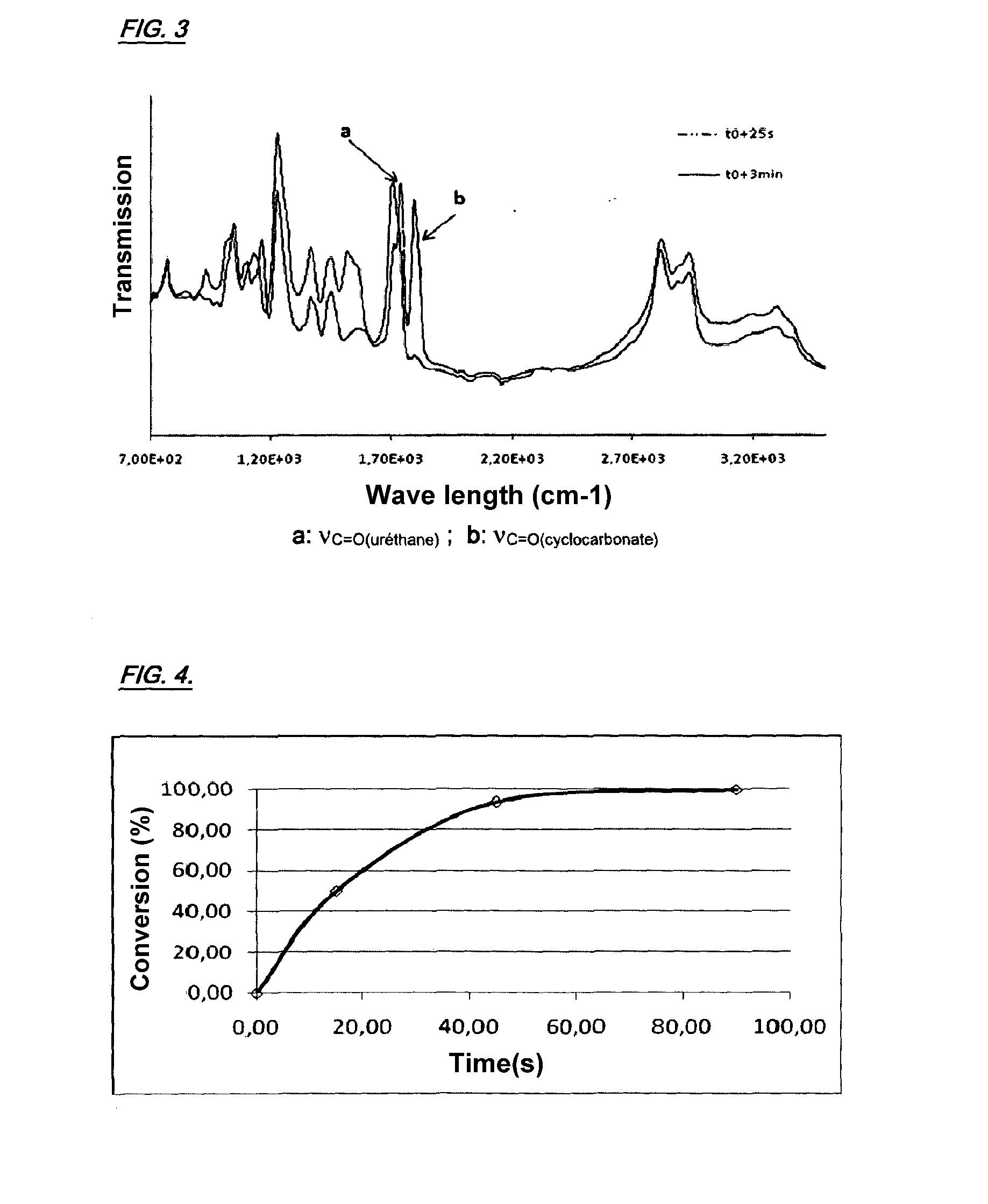 Method for preparing a compound comprising at least one beta-hydroxy-urethane unit and/or at least one upsilon-hydroxy-urethane unit