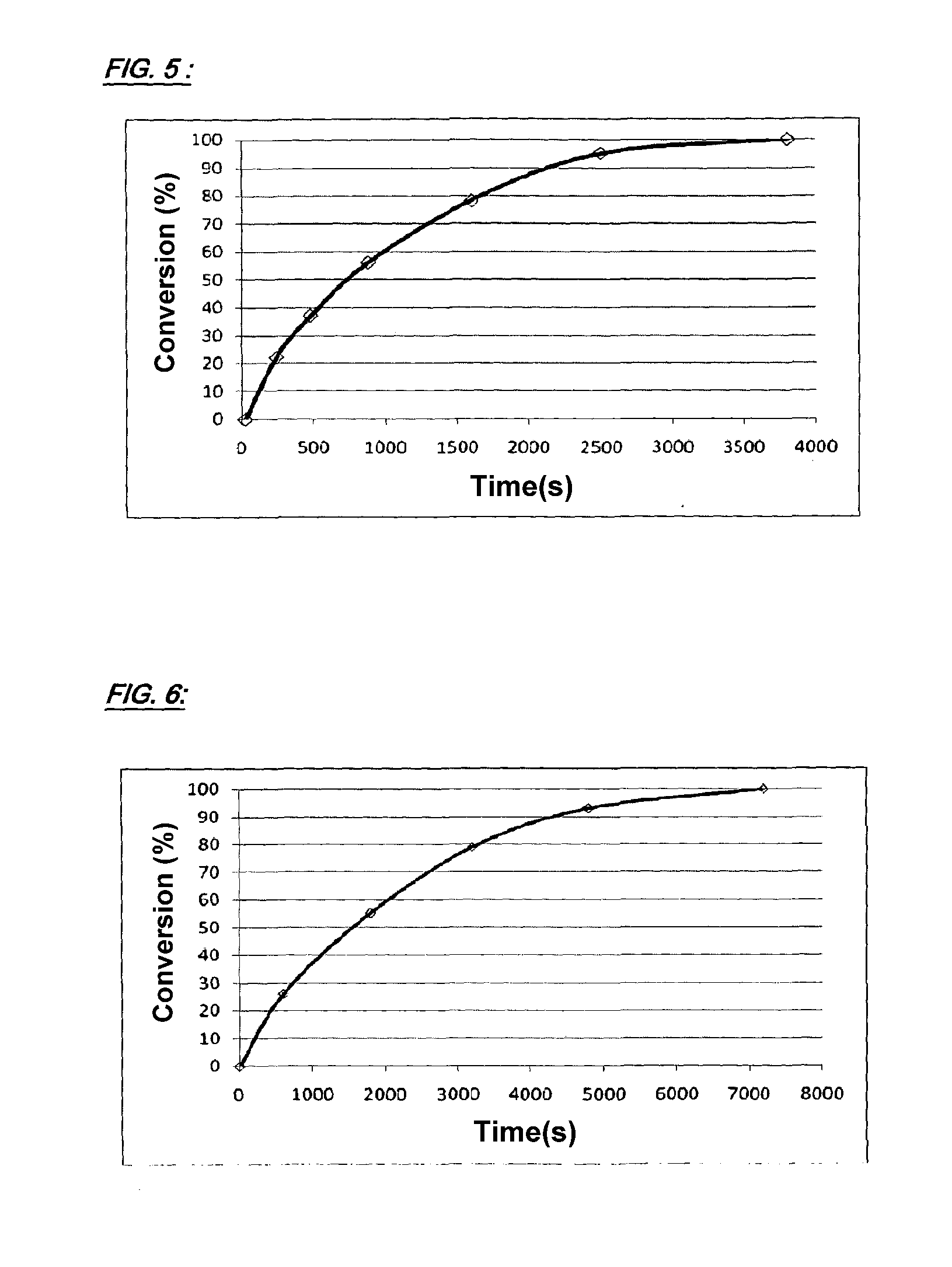 Method for preparing a compound comprising at least one beta-hydroxy-urethane unit and/or at least one upsilon-hydroxy-urethane unit