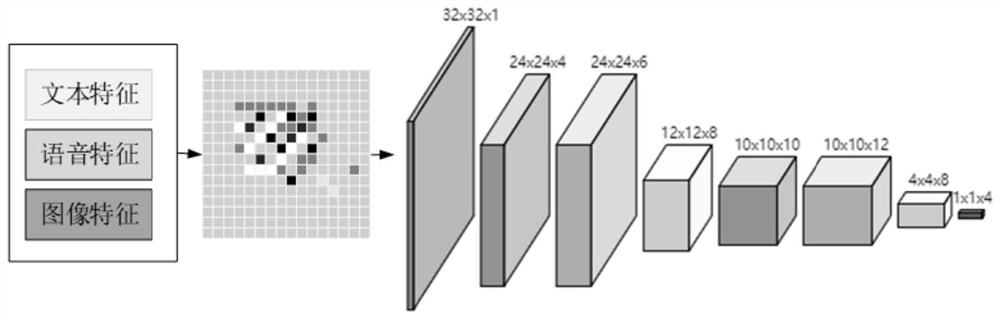 Learning style portrait generation method and system based on learning growth data