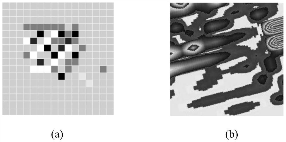 Learning style portrait generation method and system based on learning growth data