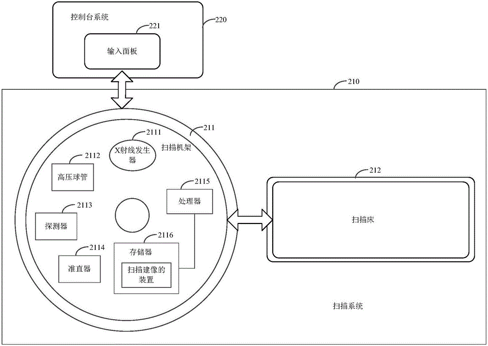 Scanned image reestablishment method and device