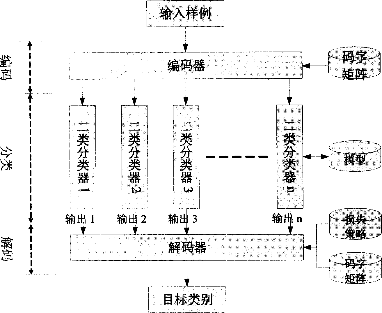 Semantic classification method for Chinese question