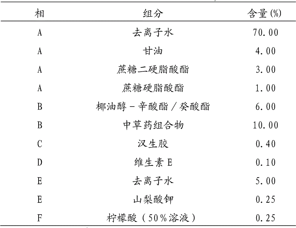 Chinese medicinal herb composition for treating burns and scalds, its preparation method and application