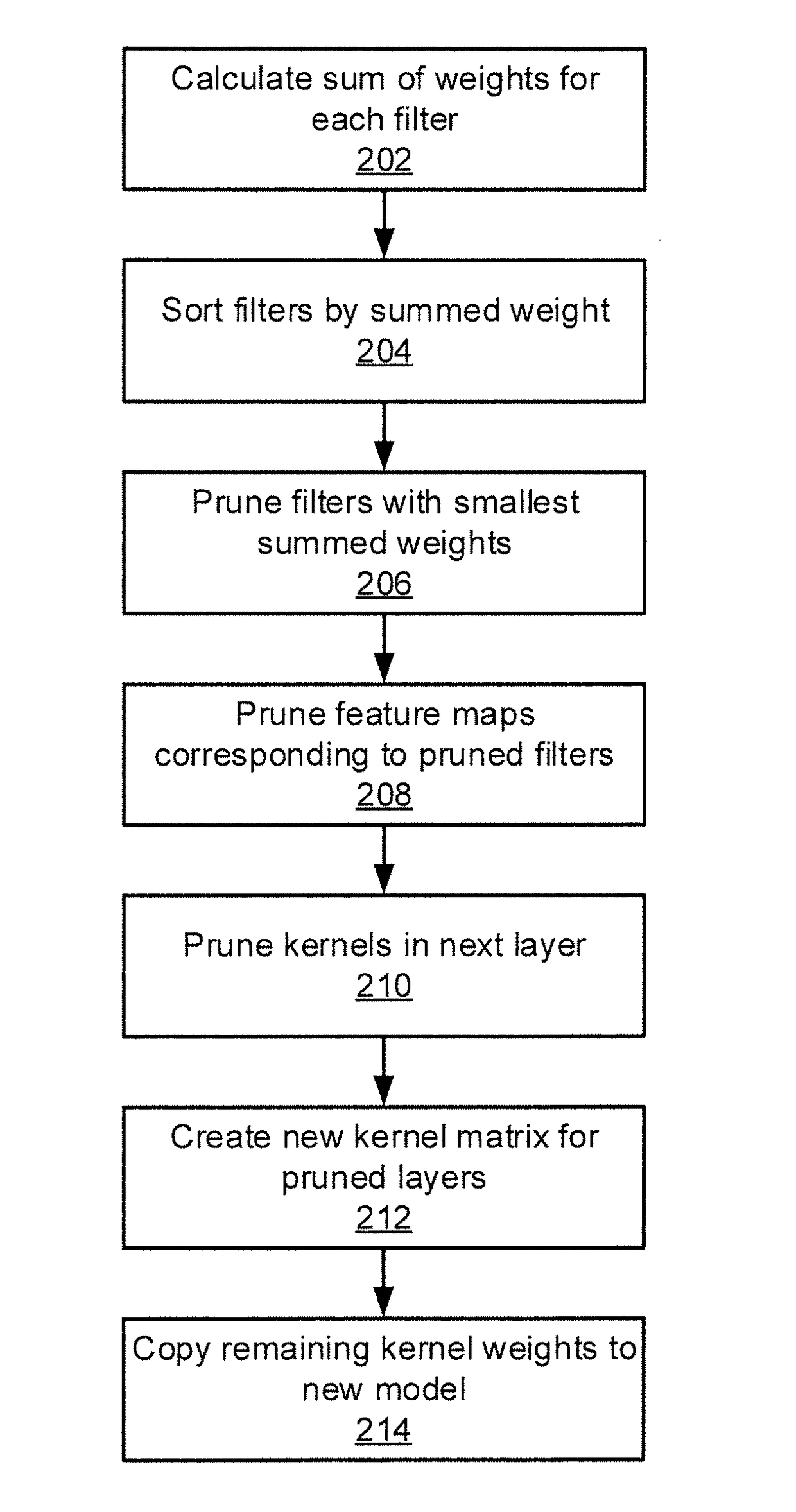 Passive pruning of filters in a convolutional neural network