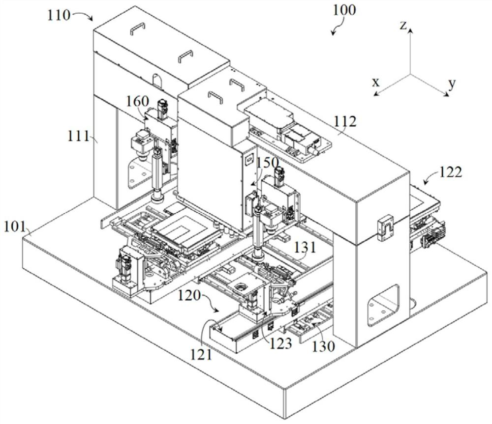 Servo module, OLED screen body laser repairing device and method and defect repairing system