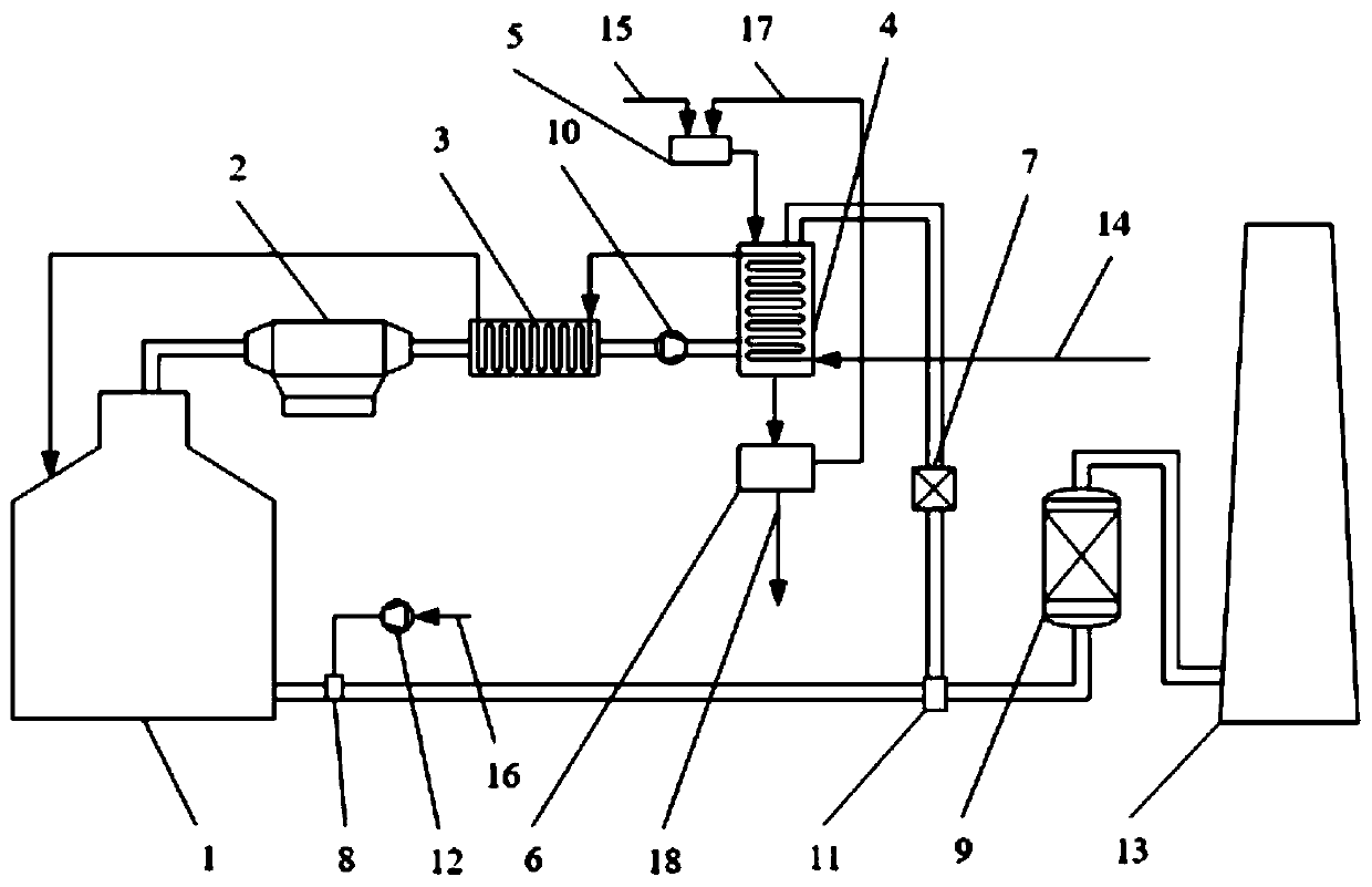 Boiler flue gas waste heat recycling system based on heat exchanging absorption tower and method