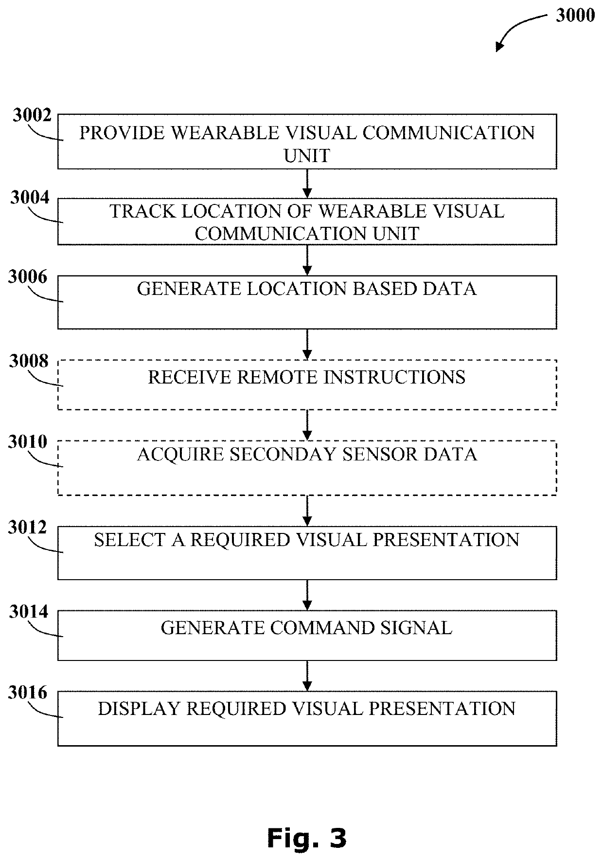 System and method for providing mobile personal visual communications display