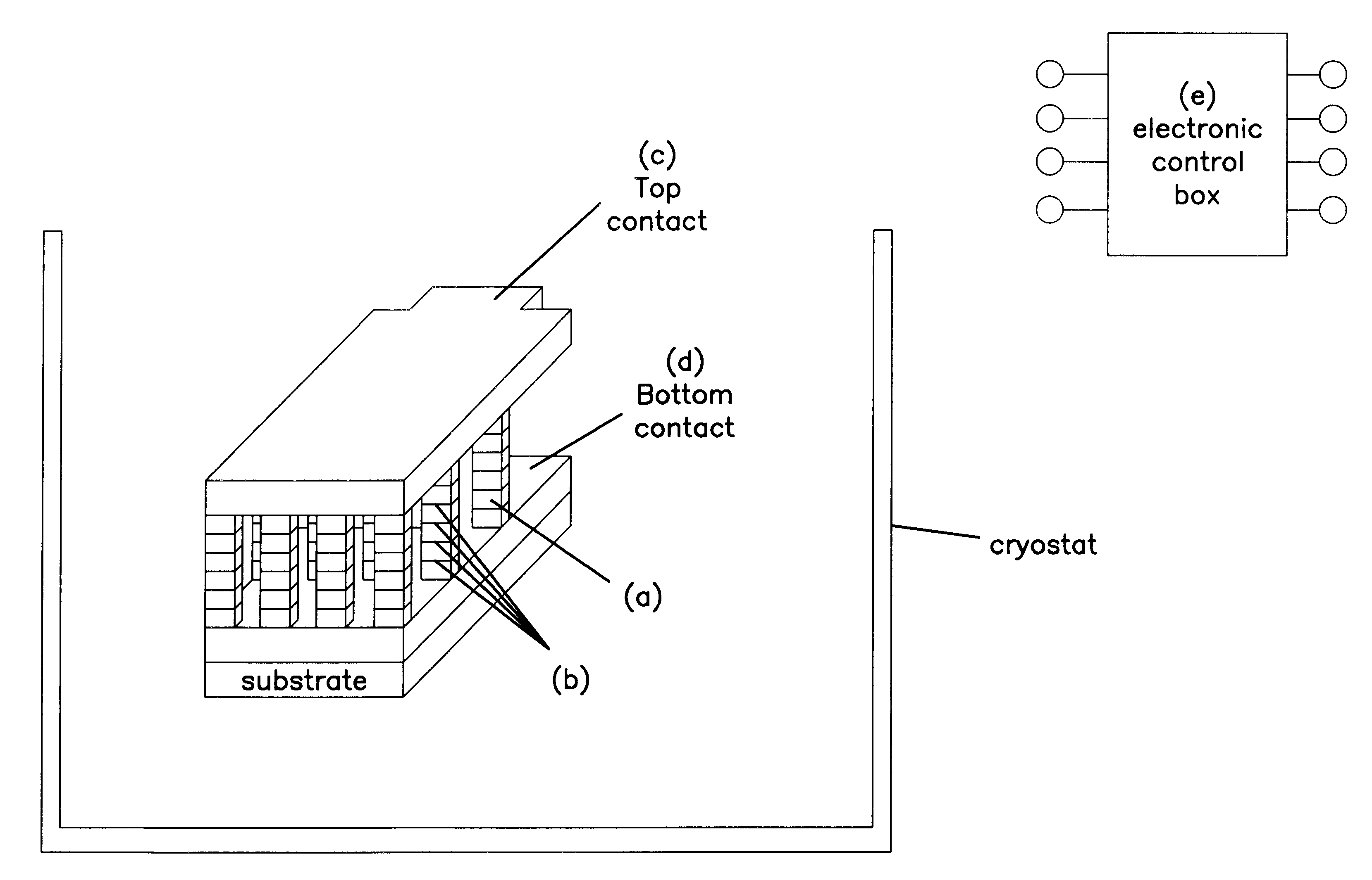 Josephson junction array device, and manufacture thereof