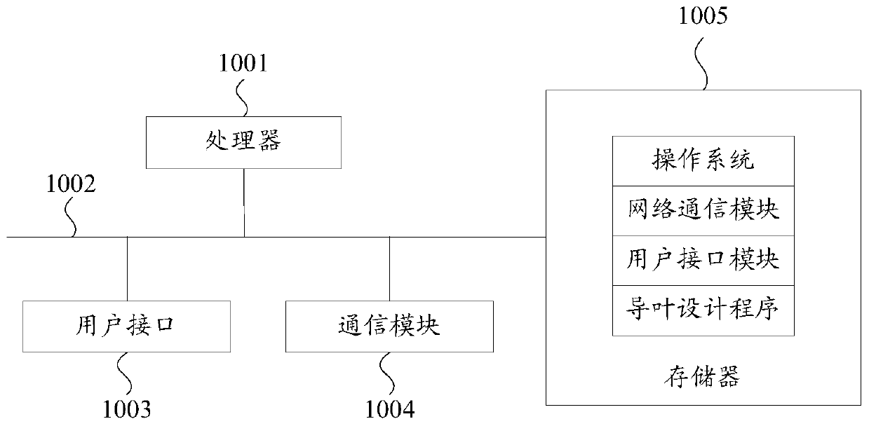 Submersible pump guide vane design method, submersible pump and design device