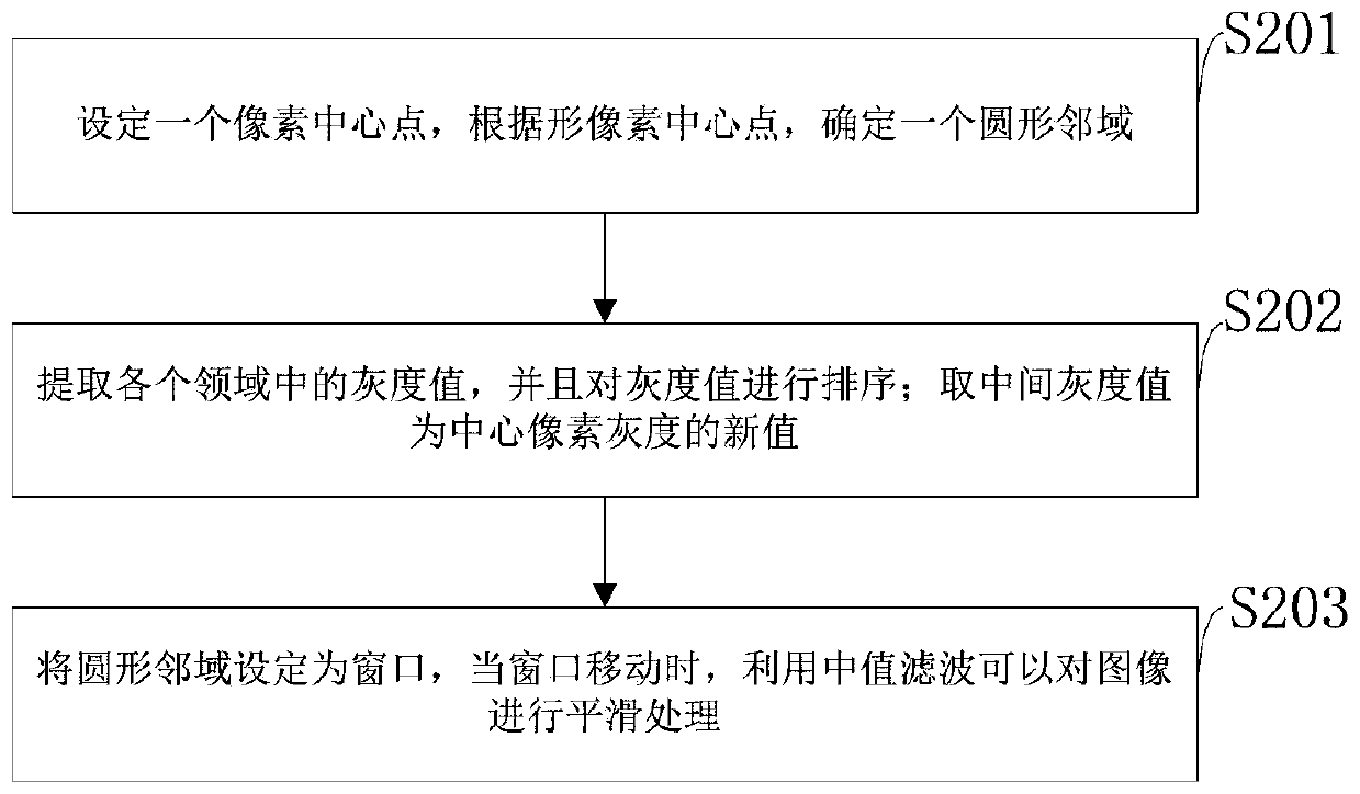 Multifunctional medicine feeding device and method for tumor radiotherapy nursing