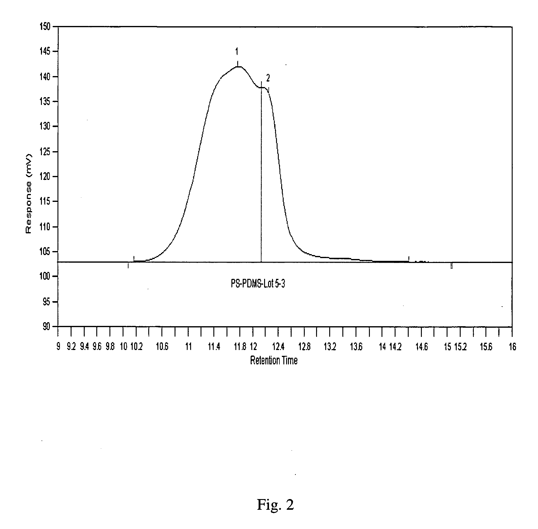 Superhydrophobic fibers and methods of preparation and use thereof