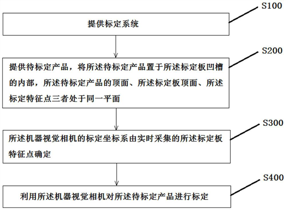 Calibration auxiliary device, calibration system and calibration method