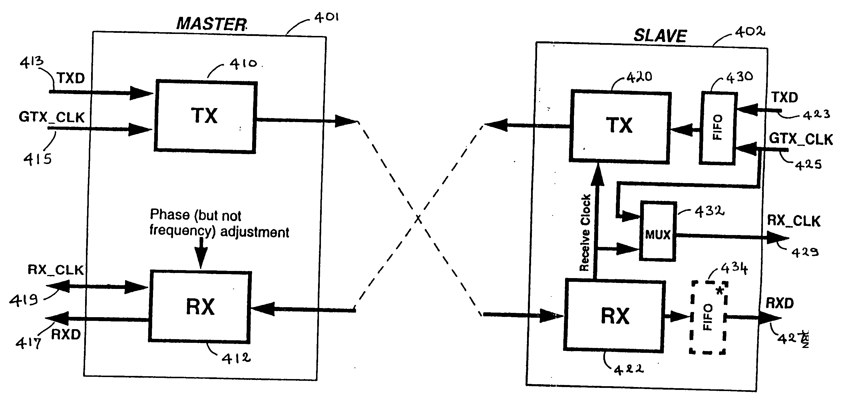 PHY control module for a multi-pair gigabit transceiver
