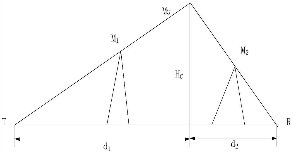 A method for computer simulation of radio wave communication in bimodal terrain