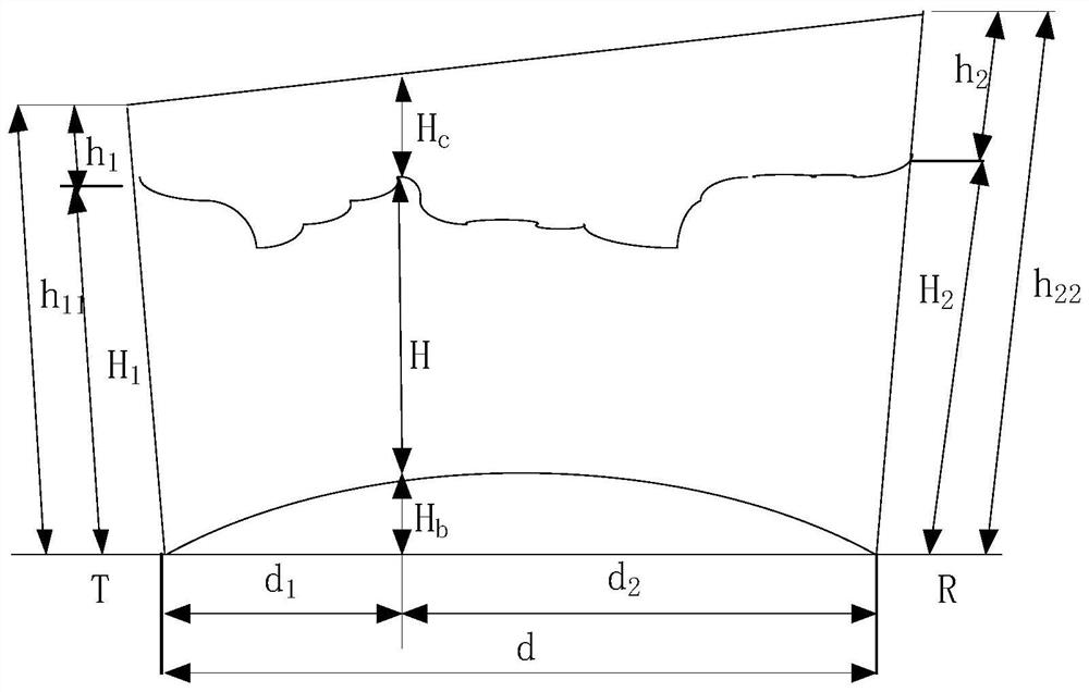 A method for computer simulation of radio wave communication in bimodal terrain