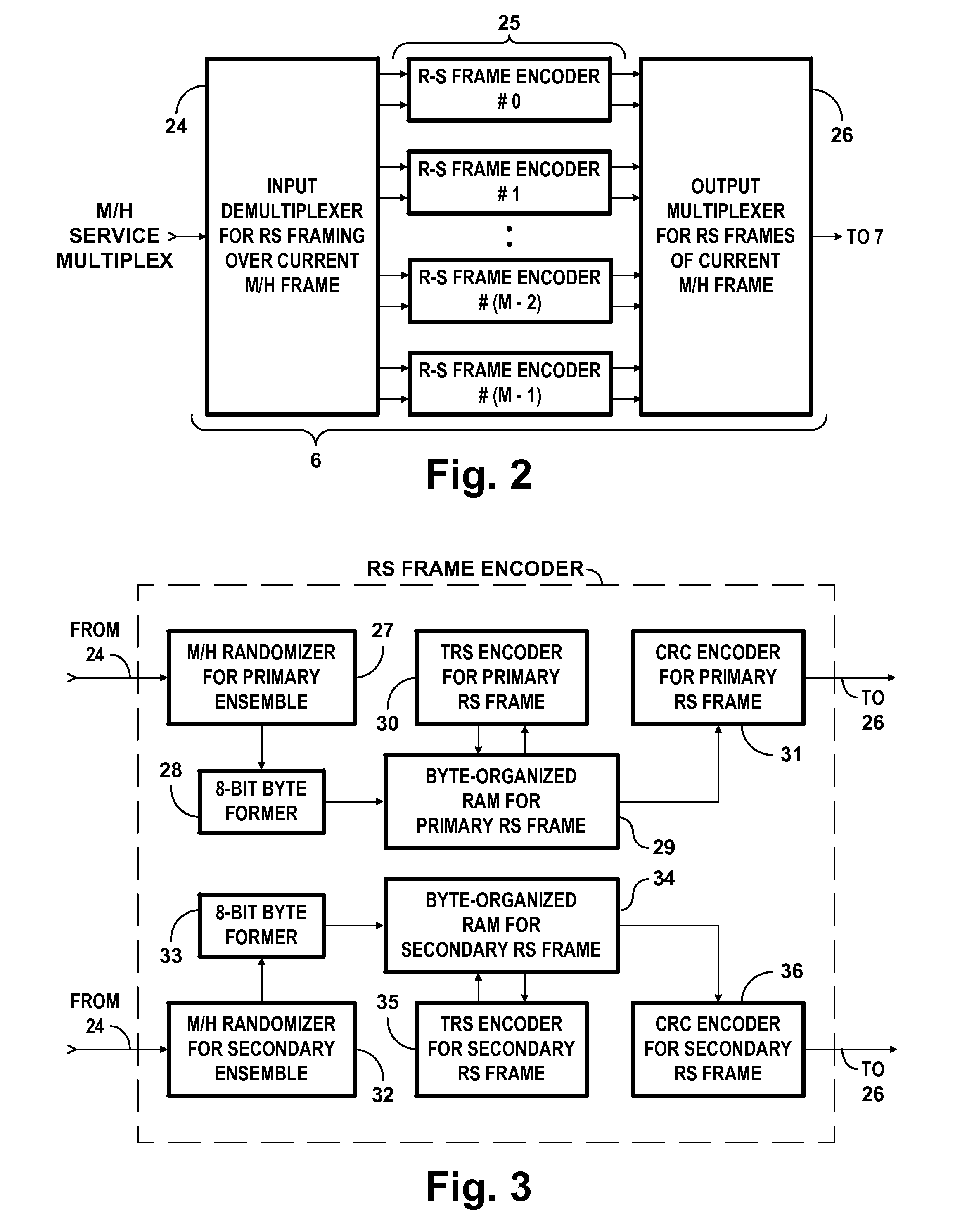 Apparatus for adapting reception modes of a mobile DTV receiver in response to signaling