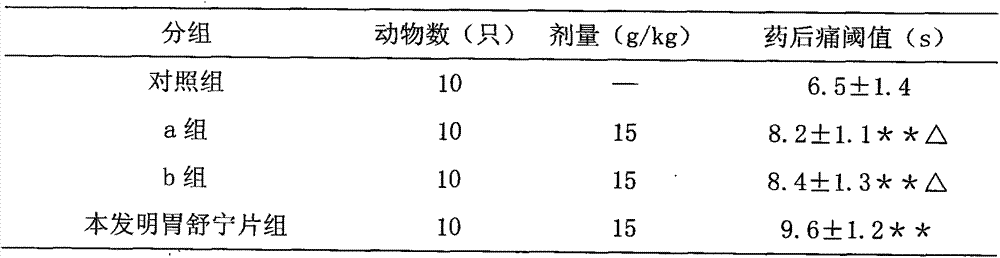 Weishuning tablet Chinese medicinal composition and preparation method thereof