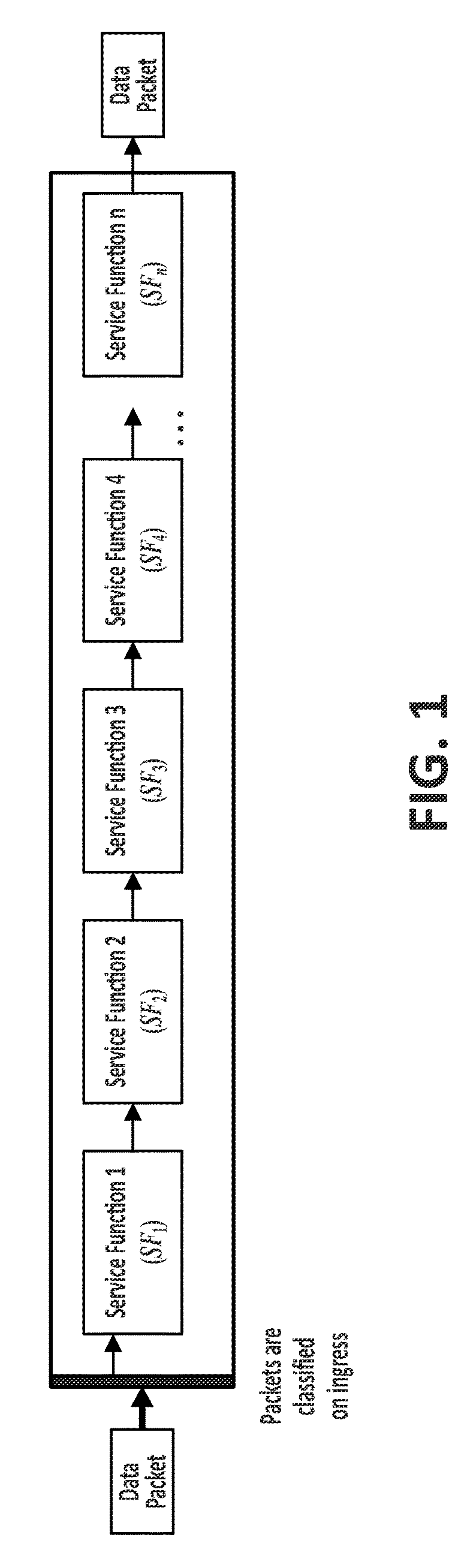 Method to assure correct data packet traversal through a particular path of a network