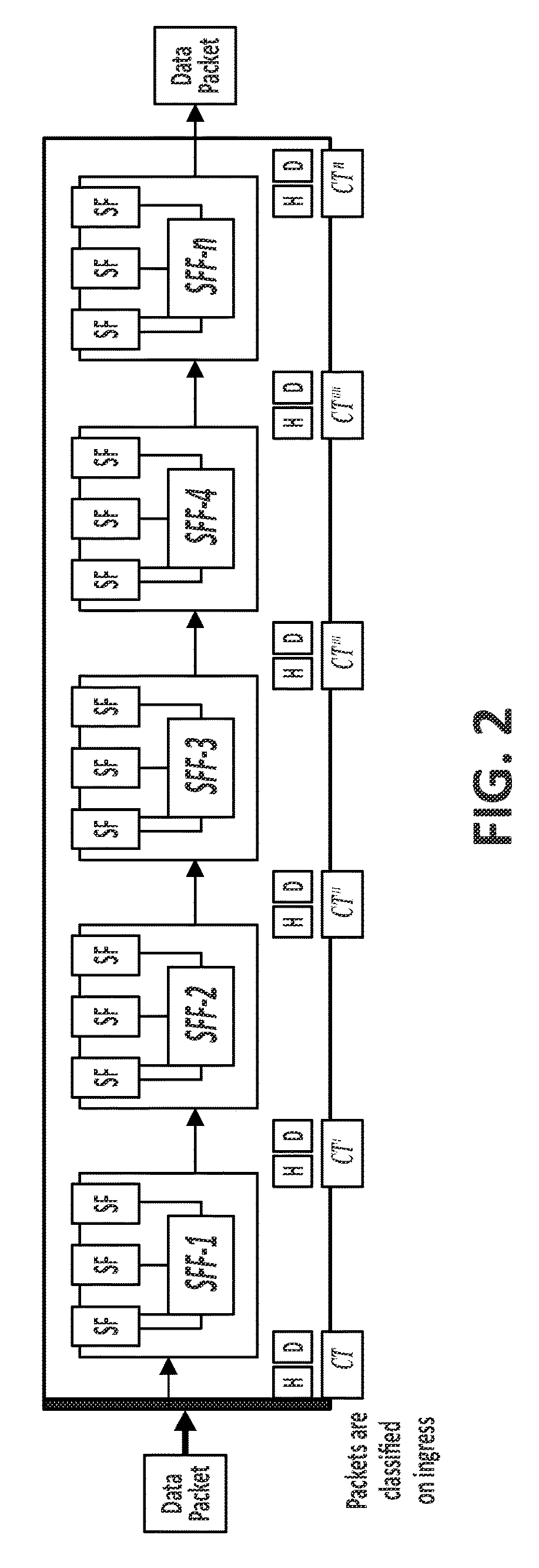 Method to assure correct data packet traversal through a particular path of a network