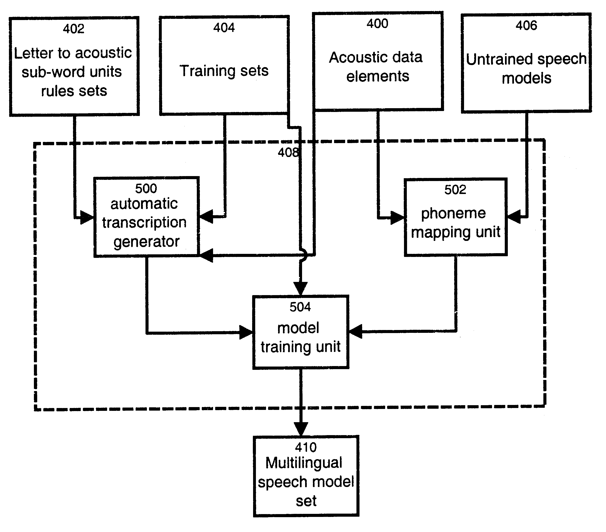 Method and apparatus for training a multilingual speech model set