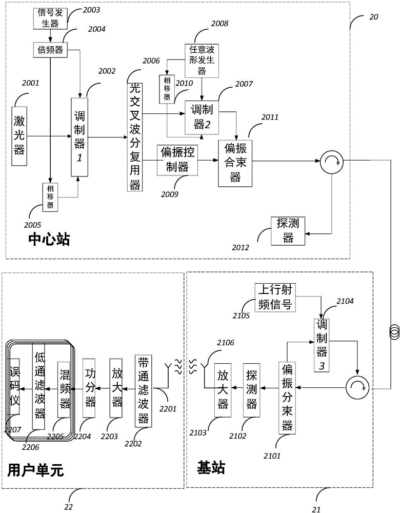 Bidirectional multi-service access ROF transmission system and method for realizing carrier wave reuse by applying polarization multiplexing