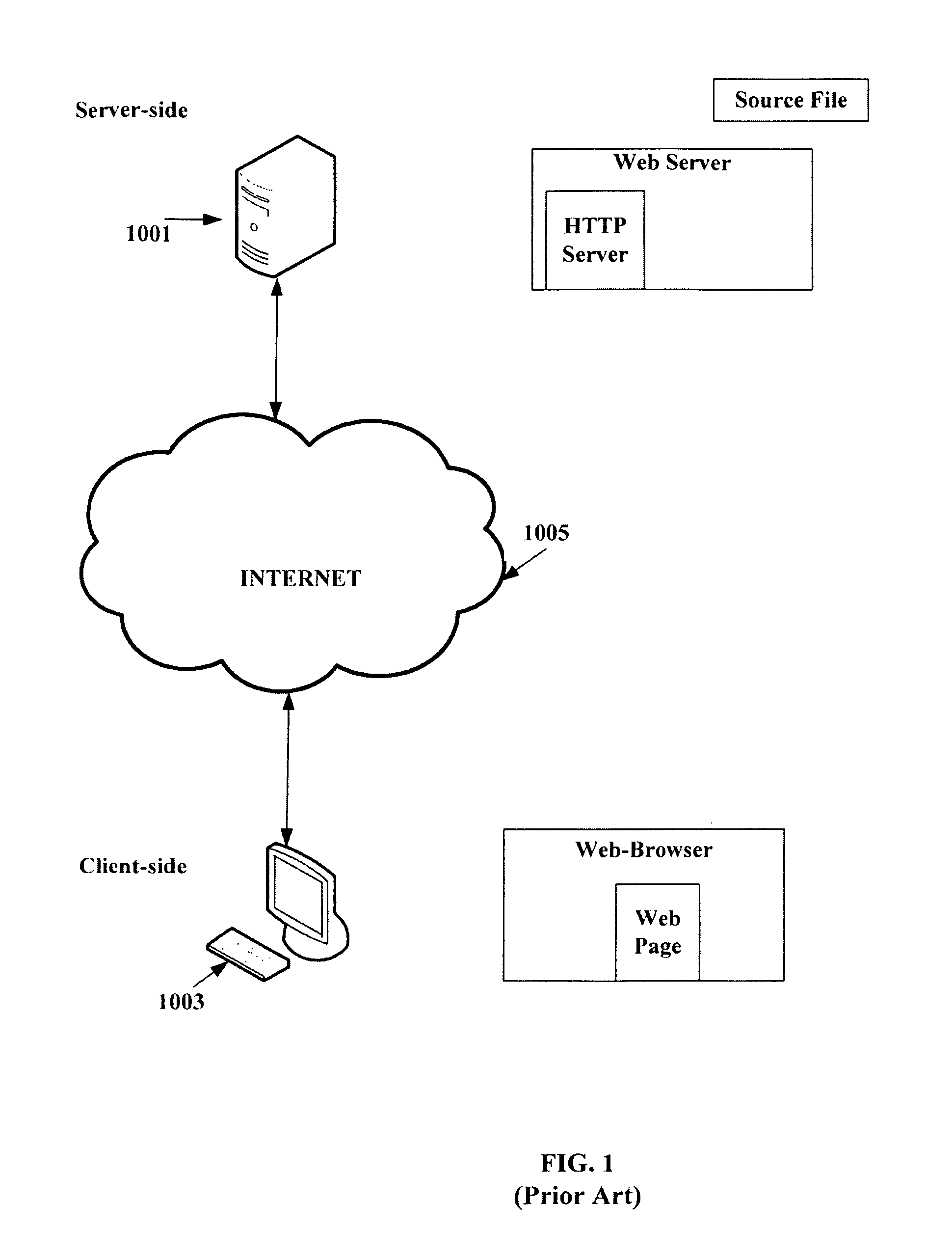System and method for secure binding of client calls and server functions