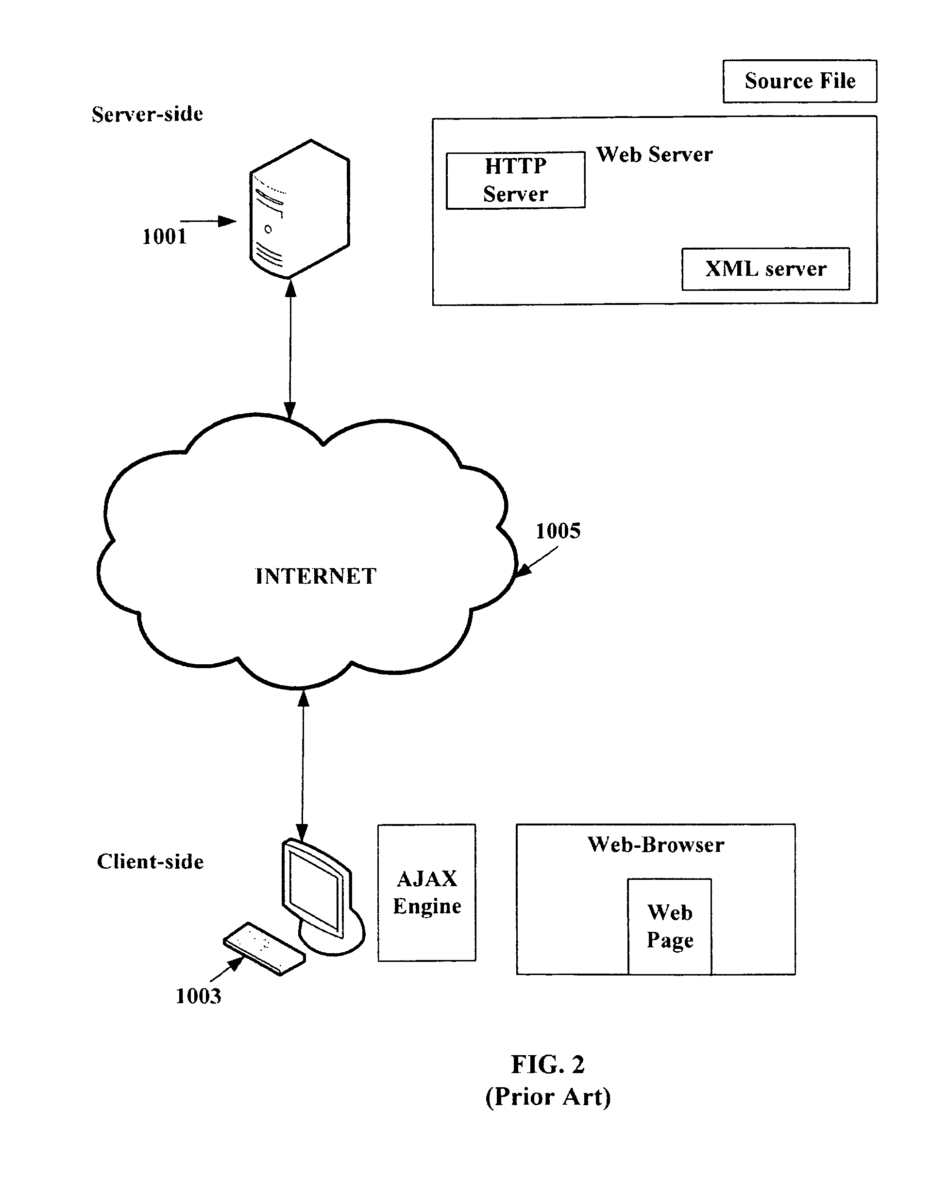 System and method for secure binding of client calls and server functions