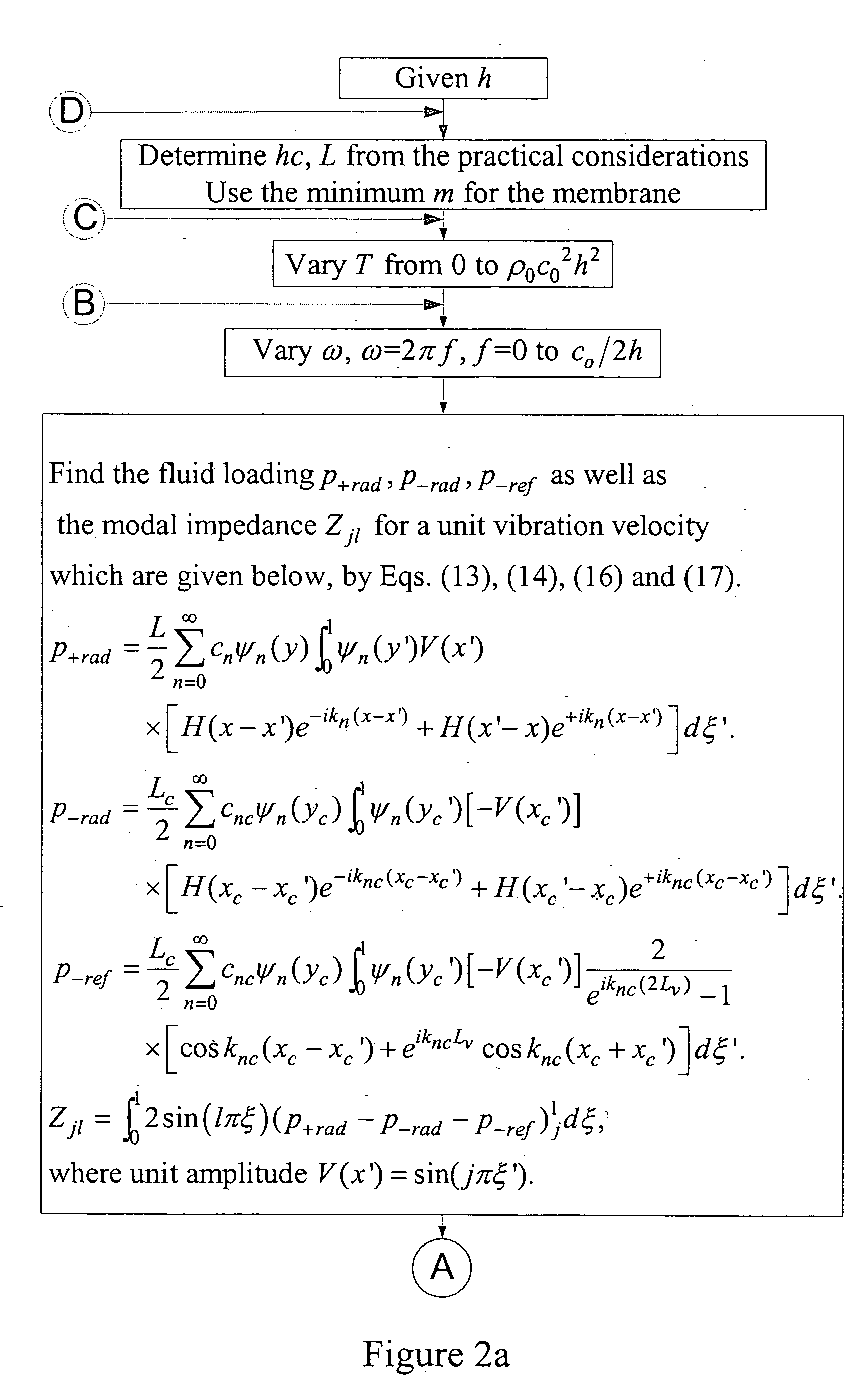 Methods for designing a chamber to reduce noise in a duct